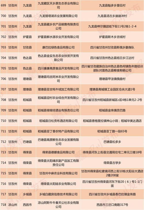 自貢18家企業(yè)擬認(rèn)定為省級扶貧龍頭企業(yè)，助力鄉(xiāng)村振興新發(fā)展